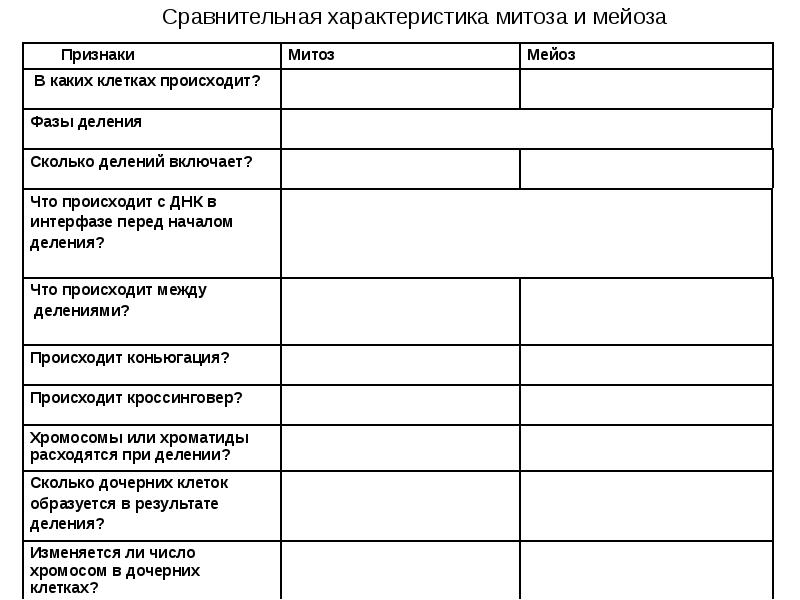 Сколько делений включает. Сравнительная характеристика митоза и мейоза. Мейоз и митоз сравнительная таблица. Количество делений митоза и мейоза таблица. Признаки для сравнения митоза и мейоза таблица.