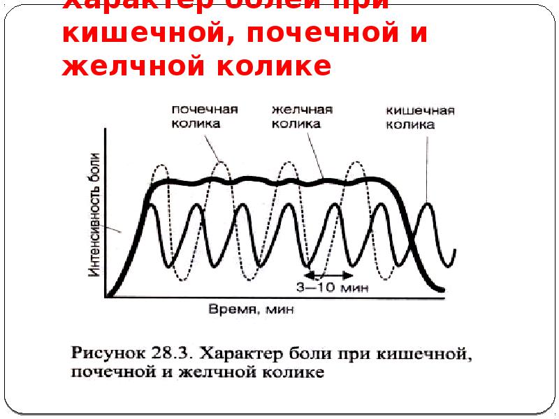 Кишечная колика у детей карта вызова