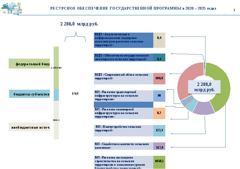 Проект государственной программы