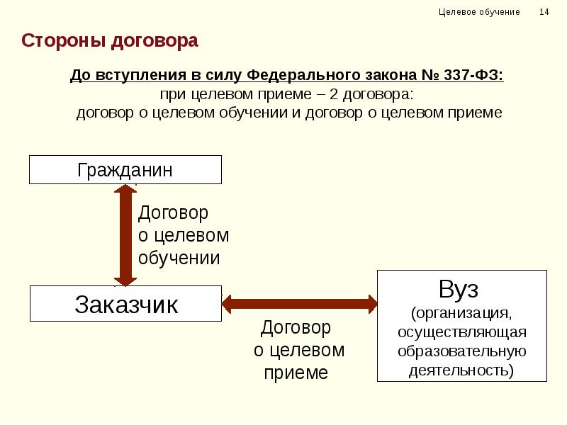 Целевое обучение это