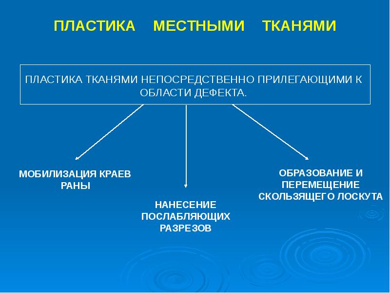 Презентация пластика местными тканями