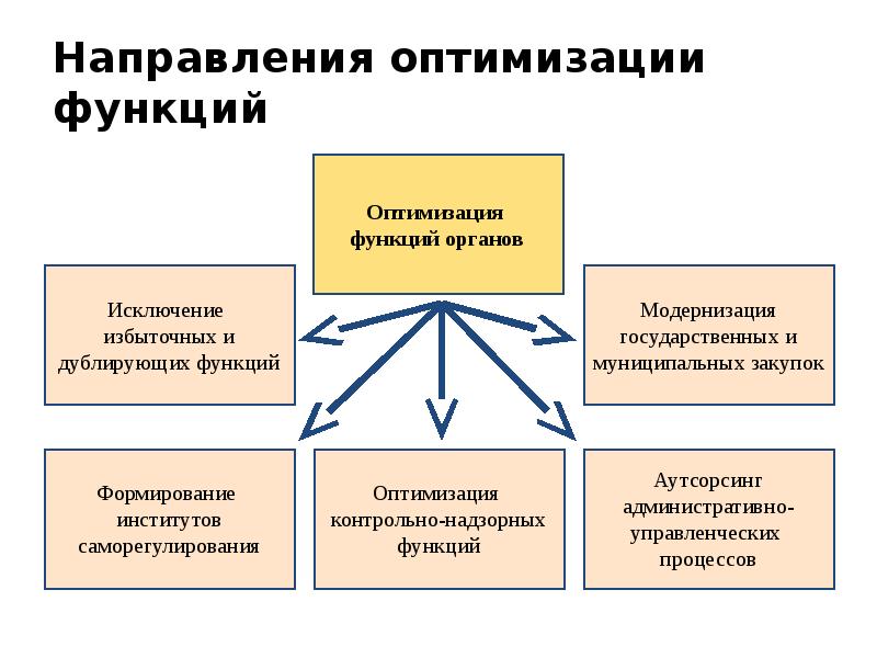 Функция оптимизации