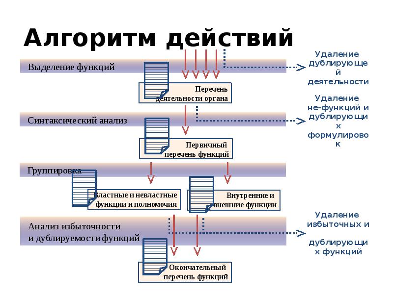 Библиотека функций работы с графической схемой