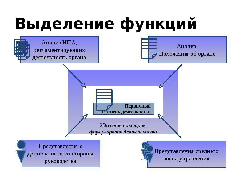 Анализ функционирования