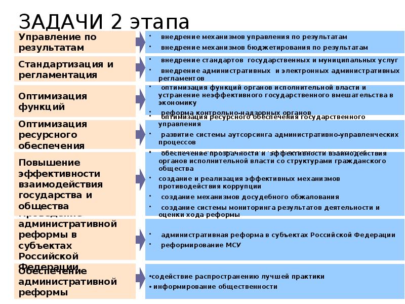 План анализа функции