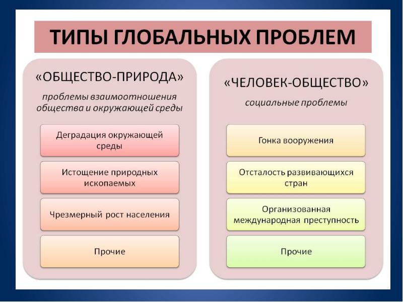 Современные проблемы общества проект