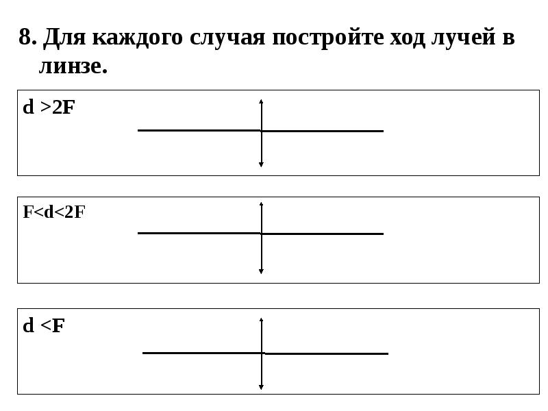 Сформулируйте и запишите вывод о том как меняется изображение прорези на колпачке лампы