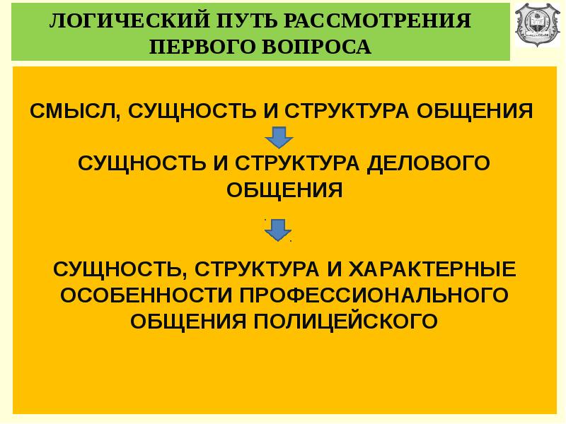 Профессиональное общение сотрудников овд презентация