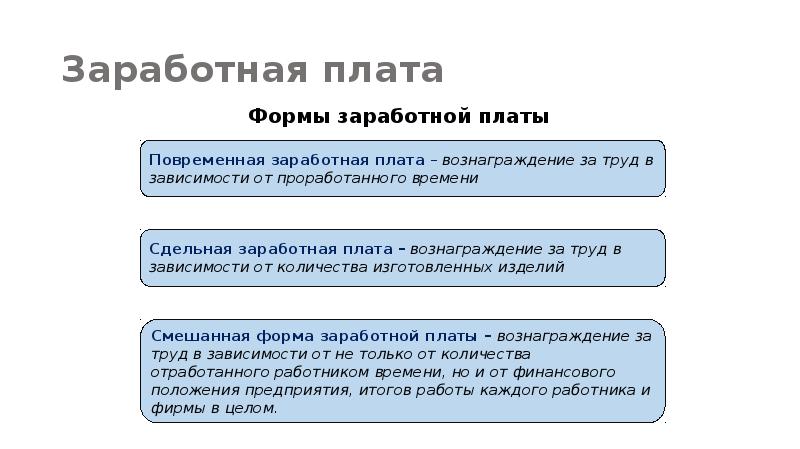 Предложение о формах заработной платы. Вознаграждение за труд в зависимости от проработанного времени.