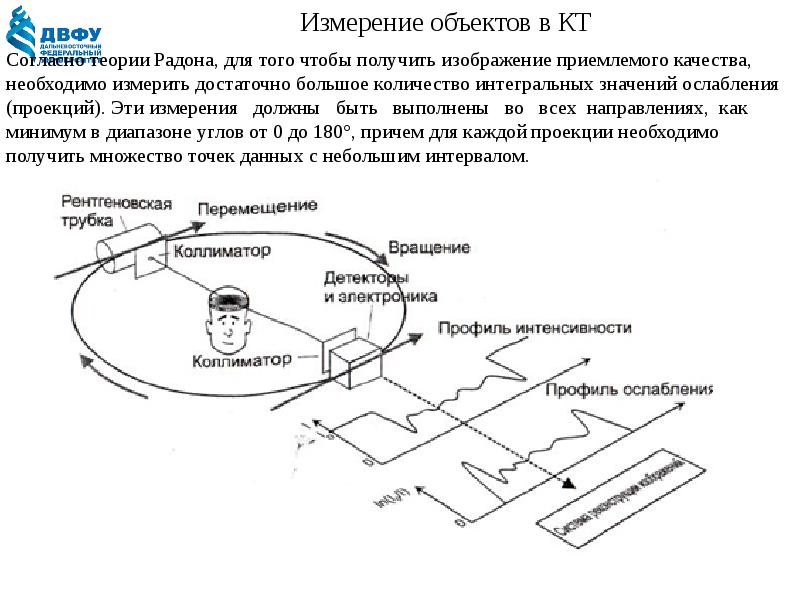 Схема получения изображения кт