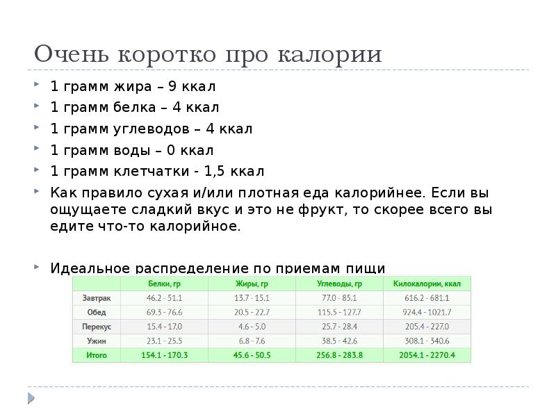 Сколько калорий при сжигании 1 грамма жира