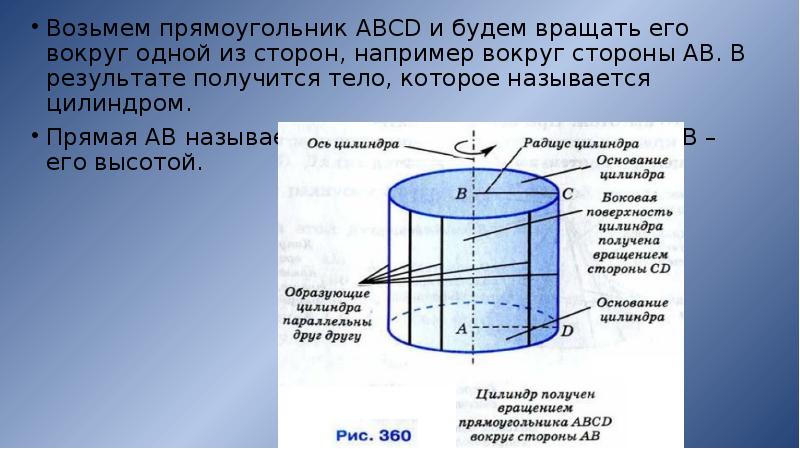 Цилиндр вращения показан на рисунке