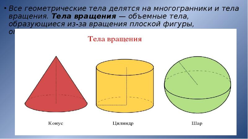 Нарисуйте тела вращения образованные вращением плоских фигур