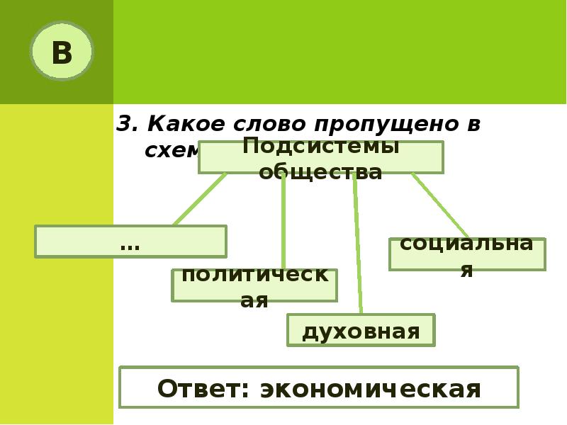 Какое слово пропущено в схеме статус предписанный