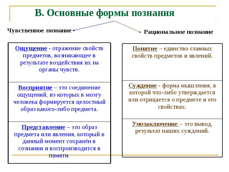 Когда возможности ограничены обществознание 6 класс презентация