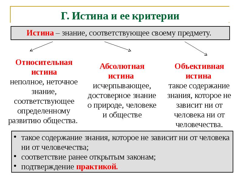 Обществознание 6 класс что изучает обществознание презентация