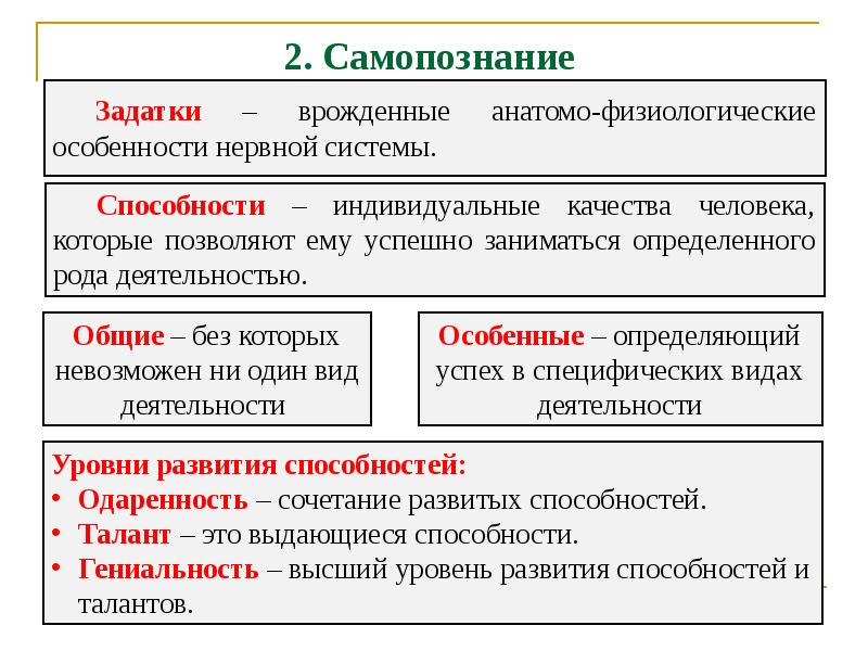 Способности и возможности человека презентация