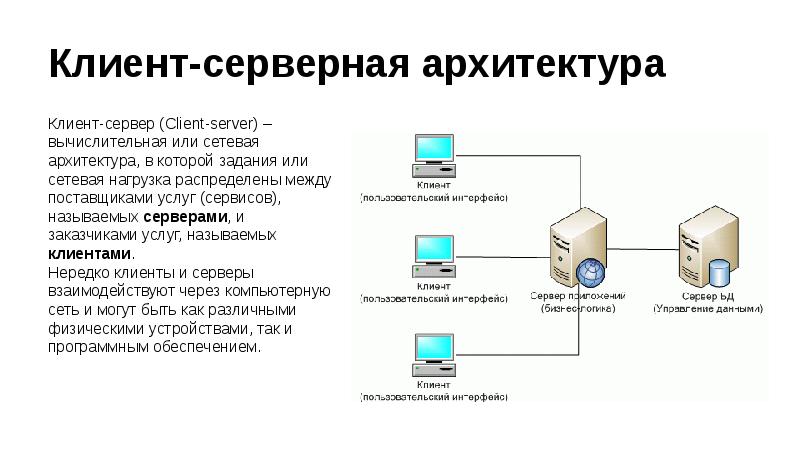 Клиент серверная архитектура