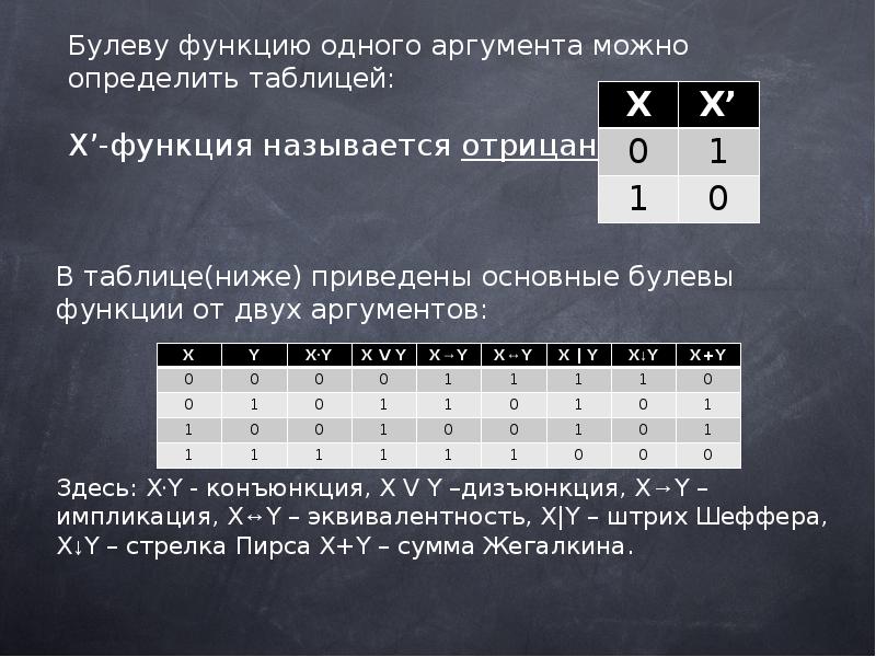 Определяем из таблицы 3 3. Булевы функции. Булевы функции от одного аргумента. Таблица булевых функций. Таблица 16.1 функция аргумент.