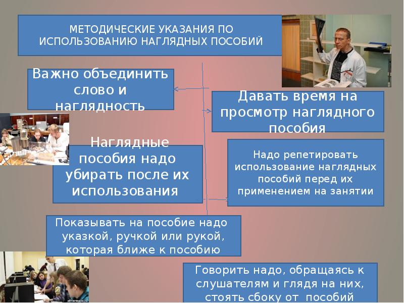 Состав наглядных средств. Методические рекомендации по использованию наглядности. Эффективность использования наглядных пособий. Используемая наглядность и ТСО. Методические правила применения наглядных пособий.