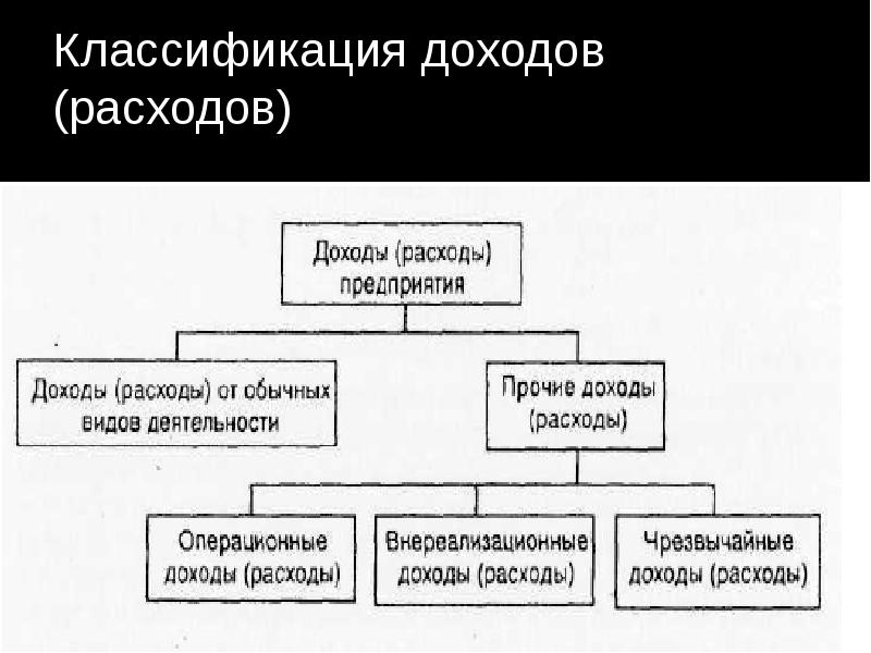 Доход предприятия это