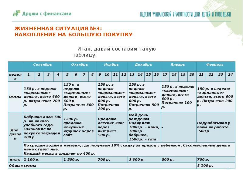 Тебе необходимо спланировать индивидуальный проект общая тема как правильно спланировать