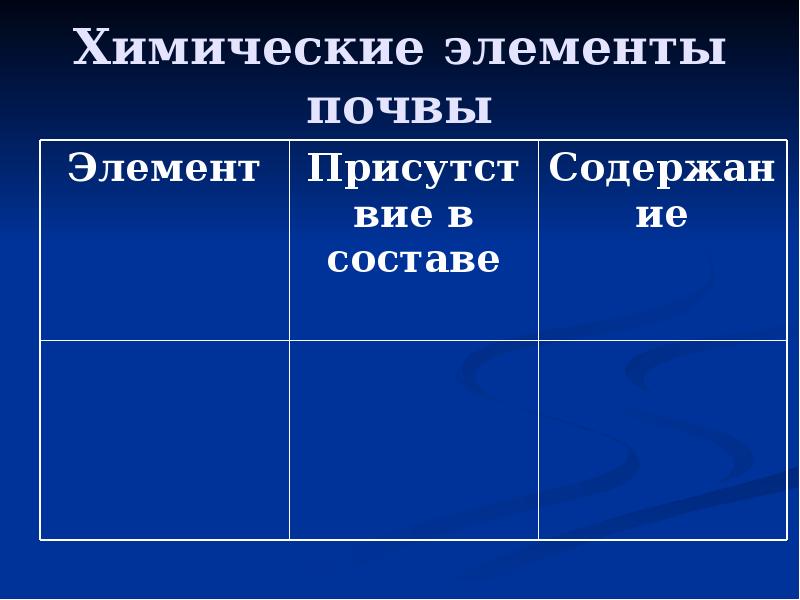 Химические элементы почвы