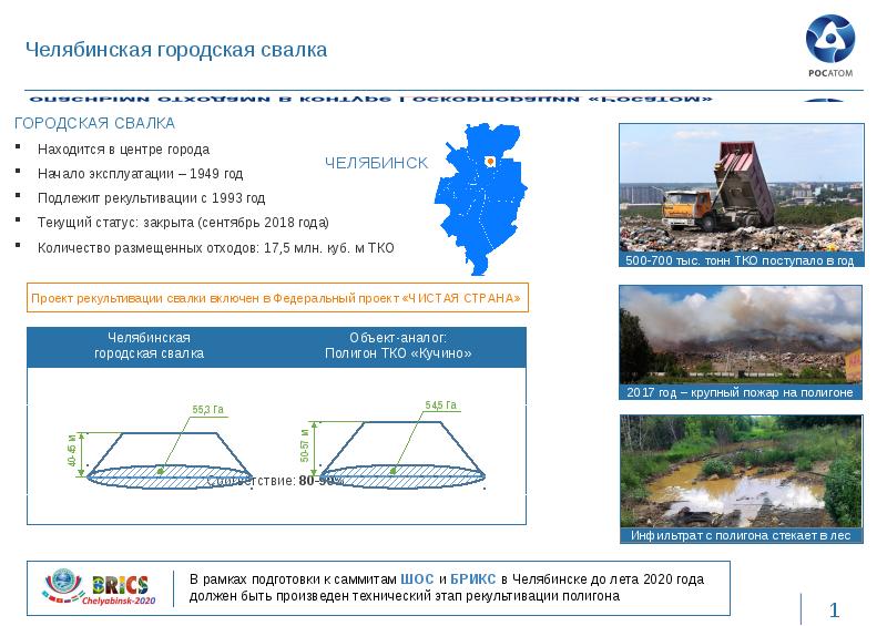 Кем утверждается проект рекультивации