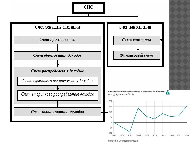 Объем производства в национальной экономике. Закономерности функционирования национальной экономики. Закономерности и модели функционирования открытой экономики.