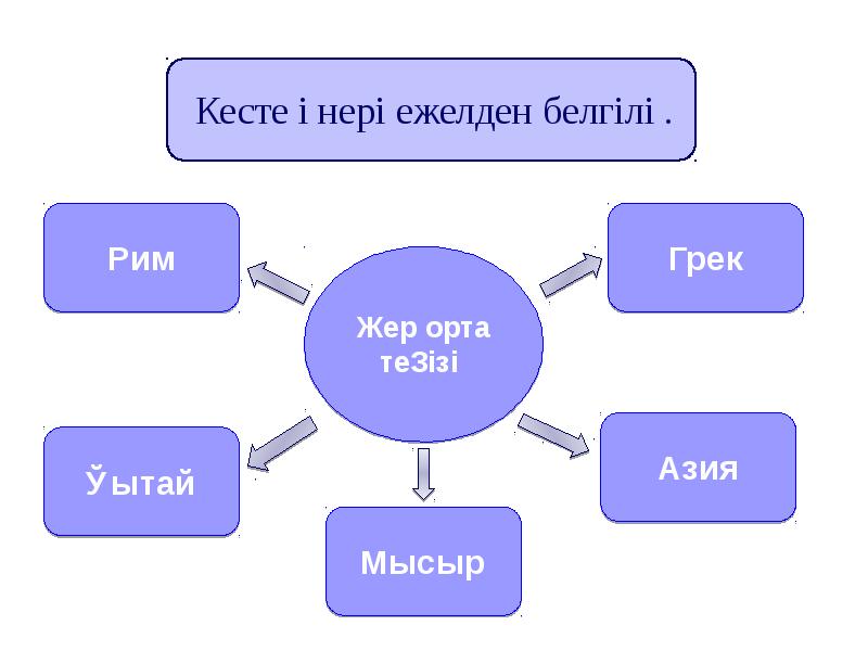 Кесте өнері презентация