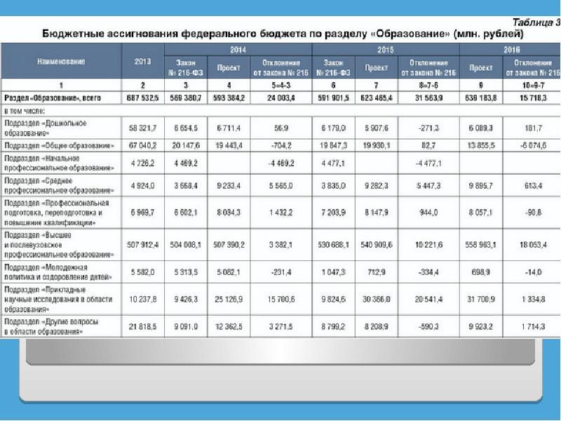 Мфо бюджет отзывы. Бюджет омс статистика.