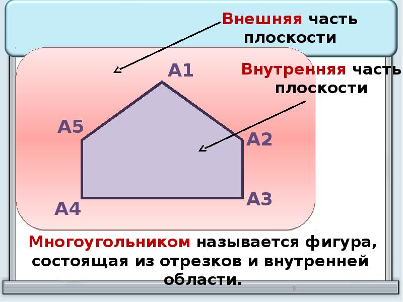 Внешний показанной. Внутренняя и внешняя область многоугольника. Внутренняя область многоугольника. Внутренняя и внешняя плоскость многоугольника. Внутренняя часть многоугольника это.