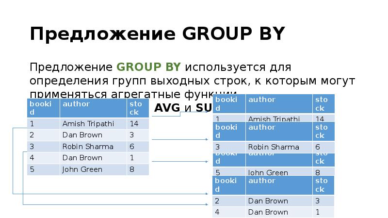 Group предложения