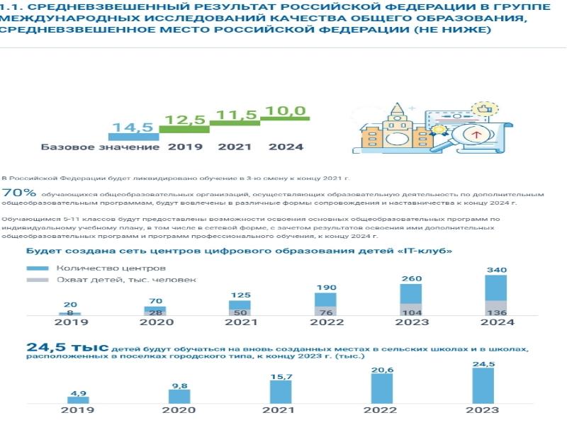 Виро логотип. Виро логотип. Виро итоги. Виро. Высокий результат.
