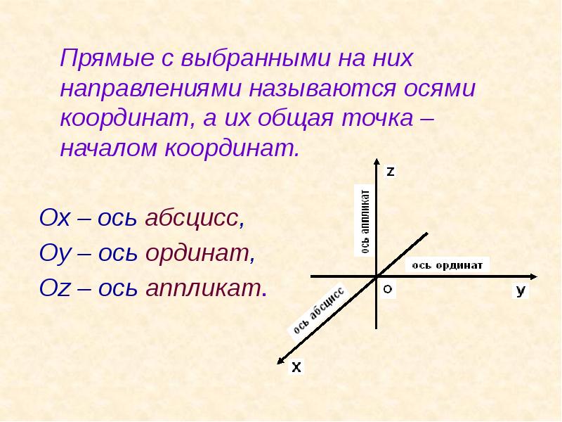 Прямоугольная система координат в пространстве презентация