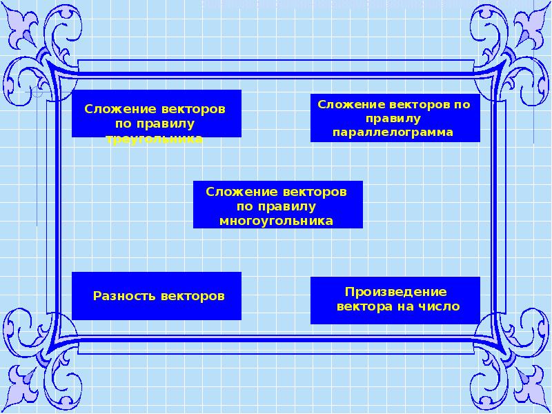 Презентация на тему вектор