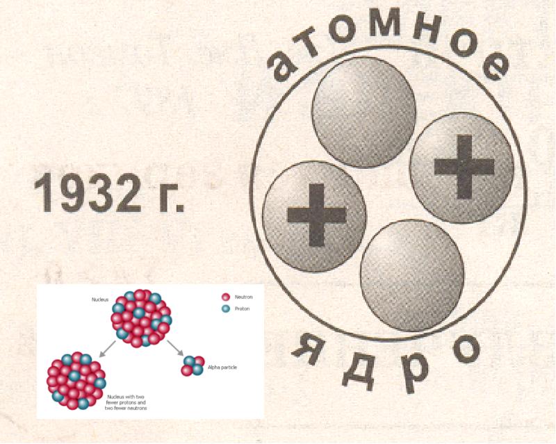 Строение атомного ядра ядерные силы энергия связи атомных ядер 11 класс презентация