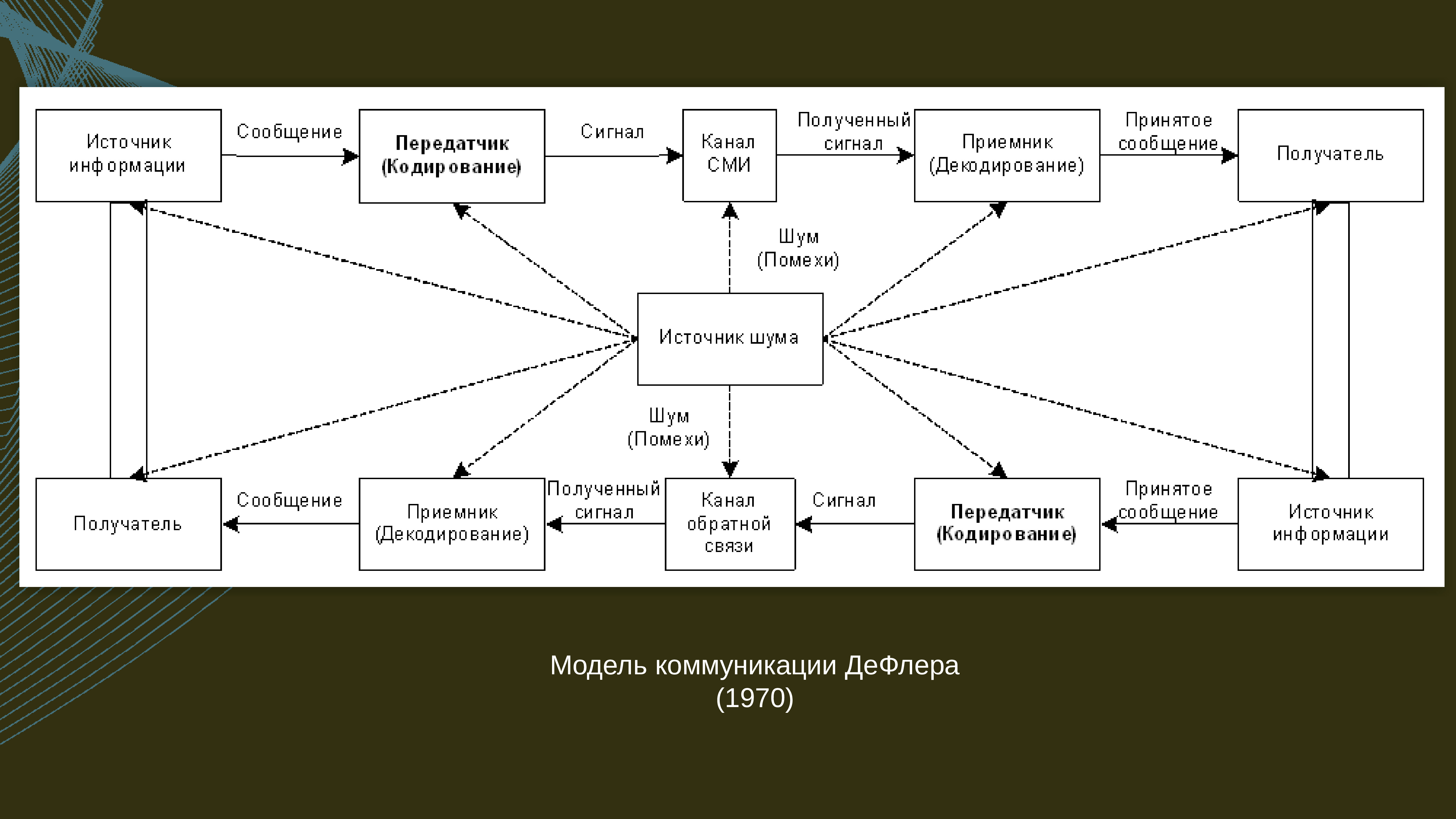 Пойма 15а ижевск карта