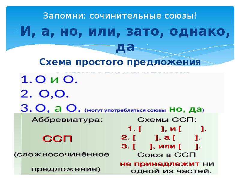 Сочинительные предложения. Схема сочинительного предложения. Схема сложно сочинительного предложения. Схемы предложений с сочинительными союзами. Простые предложения с сочинительными союзами.