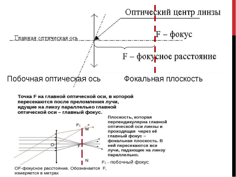 Построение изображения в тонкой собирающей линзе