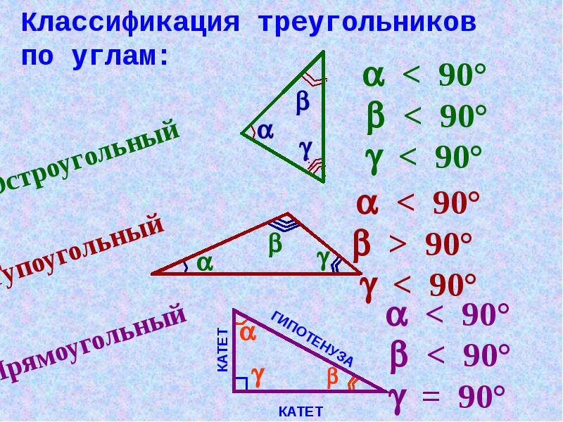 Повторение курса геометрии. Классификация треугольников по углам. Повторение курса геометрии 7 класса. Треугольник классификация треугольников. Задачи на повторение курса геометрии в 7 классе.