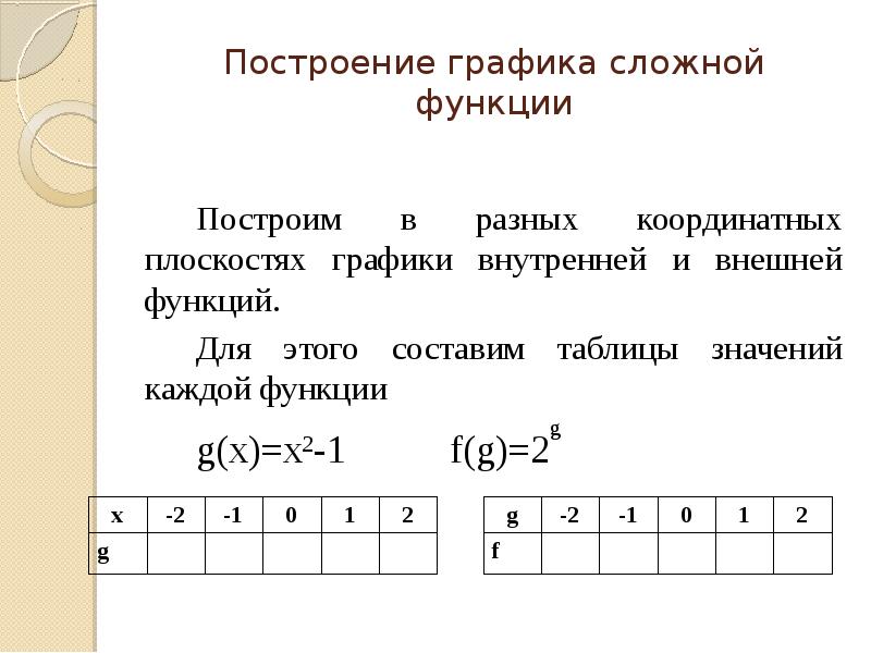 Проект графики сложных функций