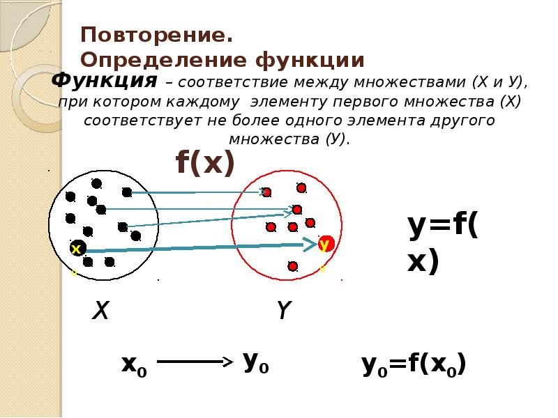 Повторение определенного