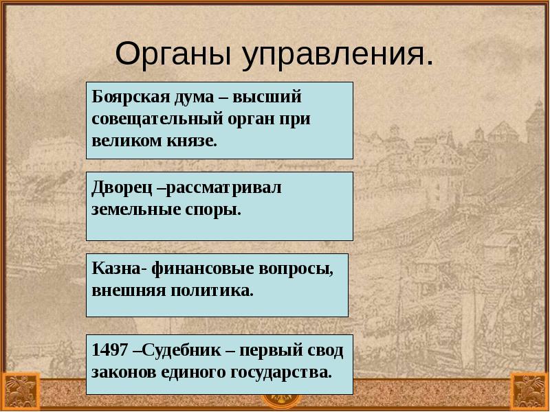 Формирование единого русского государства в 15 веке презентация 6 класс