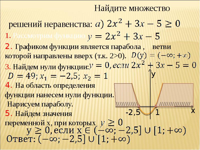 Графики функций неравенств. Множество решений неравенства. Найдите множество решений неравенства. Как найти множество решений неравенства. Множество решений неравенства f x.