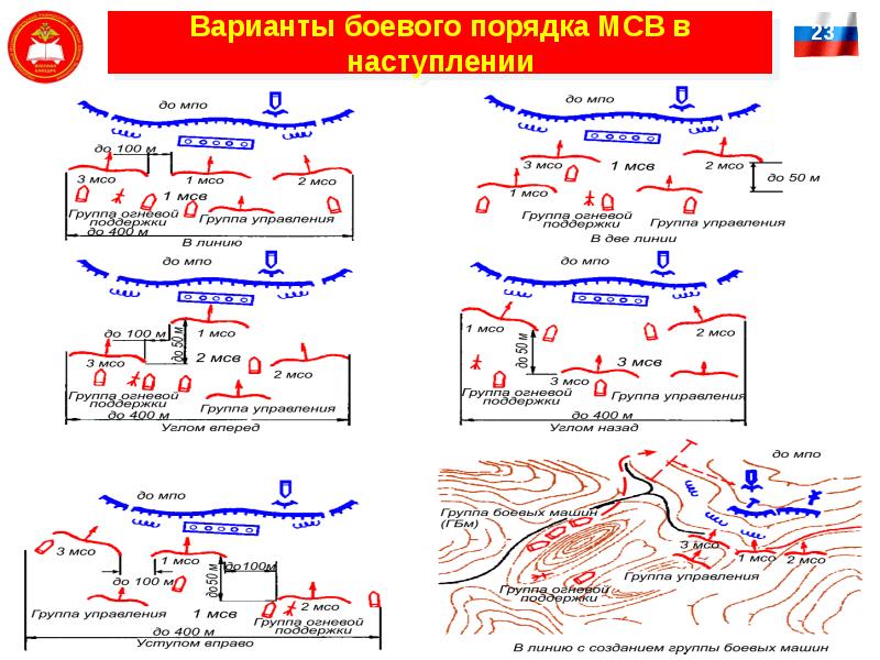 Боевая задача мсв в наступлении показать схемой