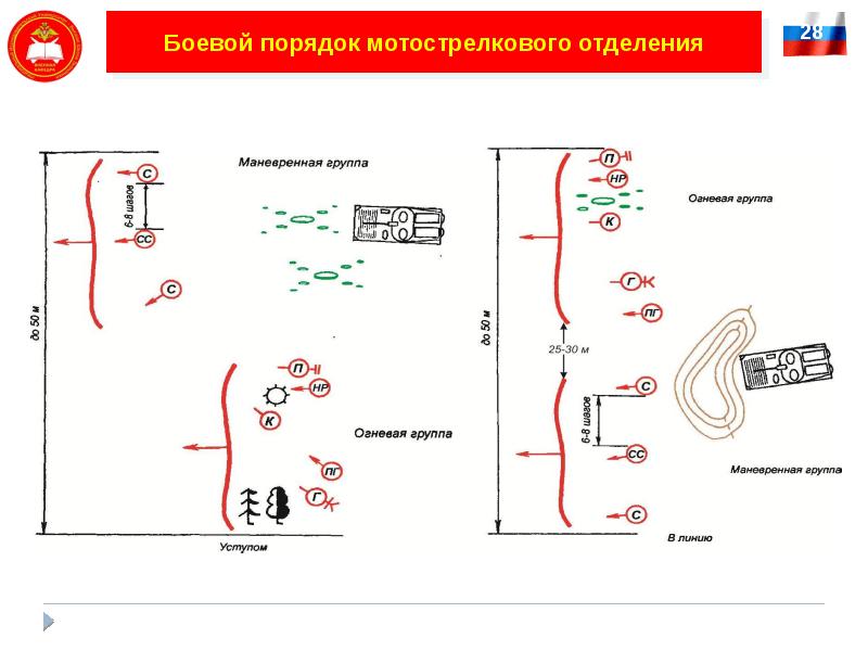 Боевая задача мотострелкового отделения в наступлении раскрыть содержание и показать схемой