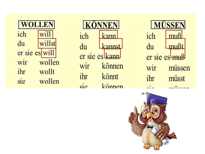 Глагол wollen в немецком языке. Спряжение глагола Mussen в немецком языке. Спряжение глагола müssen. Спряжение глагола Мюссен в немецком языке. Спряжение глагола müssen в немецком языке.