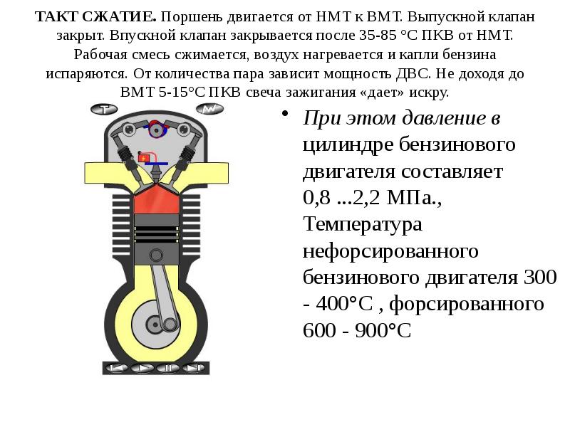 Температура сжатия воздуха. ВМТ НМТ ход поршня. Что такое ВМТ И НМТ В двигателе. Поршень в ВМТ. Такт сжатия двигателя.