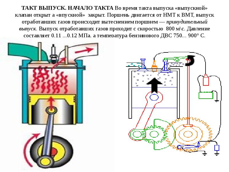 Презентация про карбюратор